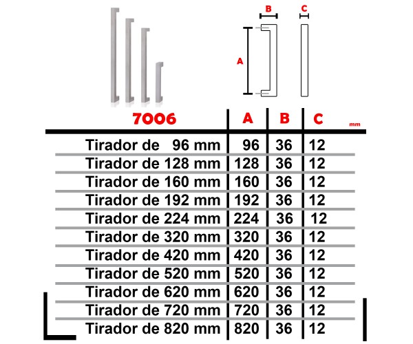 Tirador-asa modelo 7006 Inox.